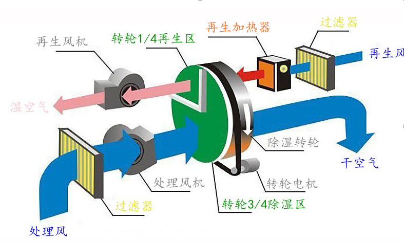 單機轉輪原理圖 單機轉輪原理圖