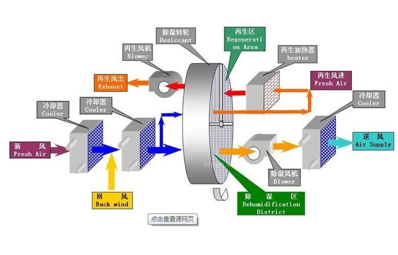 組合轉輪原理圖 組合轉輪原理圖
